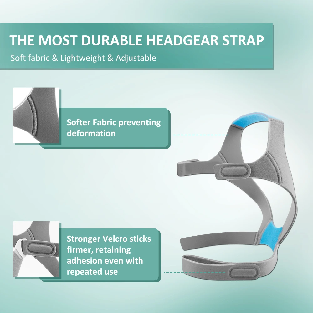 AirFit F20 Full Face CPAP Mask Replacement Kit Soft Silicone F20 Replacement Mask Contains Mask Cushion, Headgear, Frame, Clips - Image 5