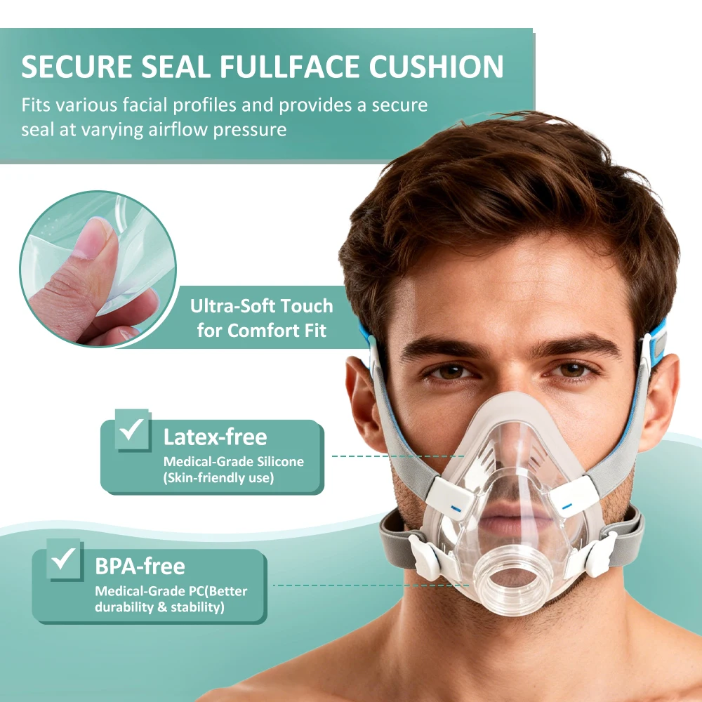 AirFit F20 Full Face CPAP Mask Replacement Kit Soft Silicone F20 Replacement Mask Contains Mask Cushion, Headgear, Frame, Clips - Image 2